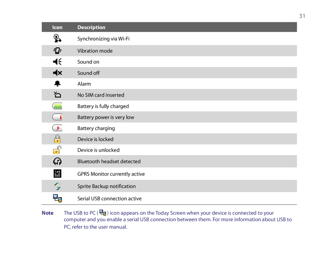 HTC POP3, IMAP4 quick start Icon Description 