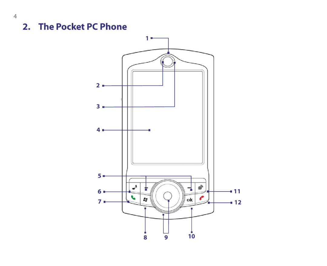 HTC IMAP4, POP3 quick start Pocket PC Phone 