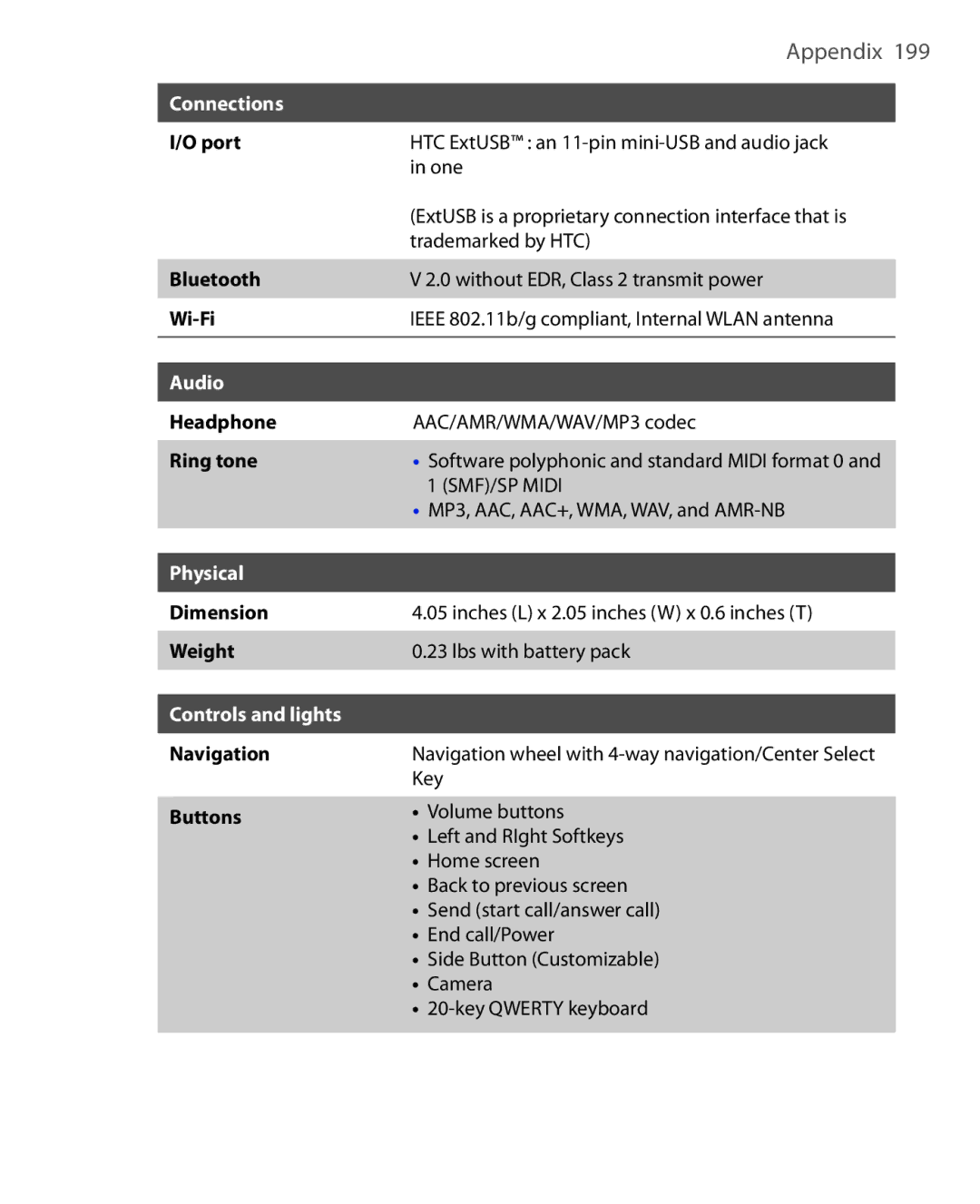 HTC KII0160 user manual Physical 