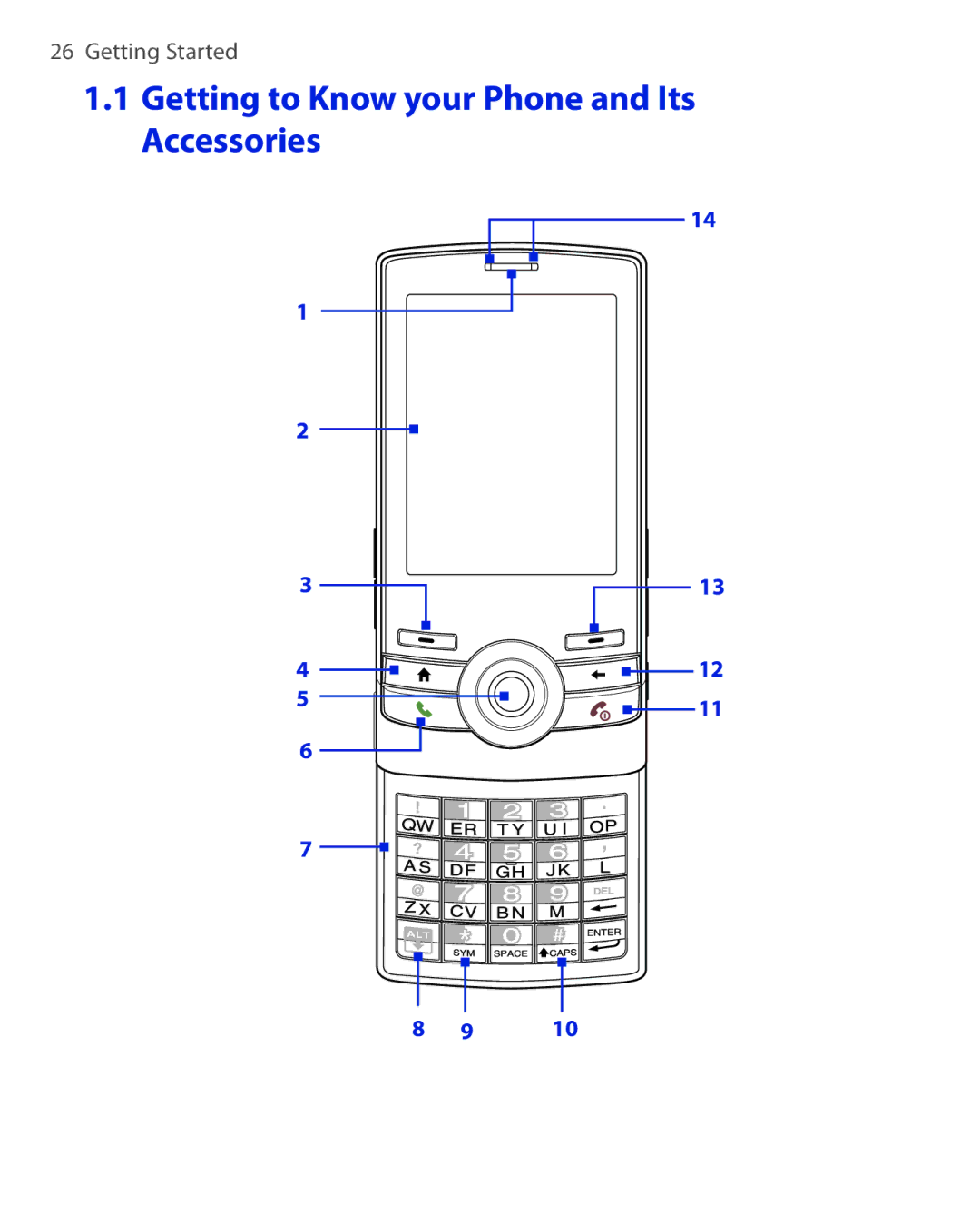 HTC KII0160 user manual Getting to Know your Phone and Its Accessories 