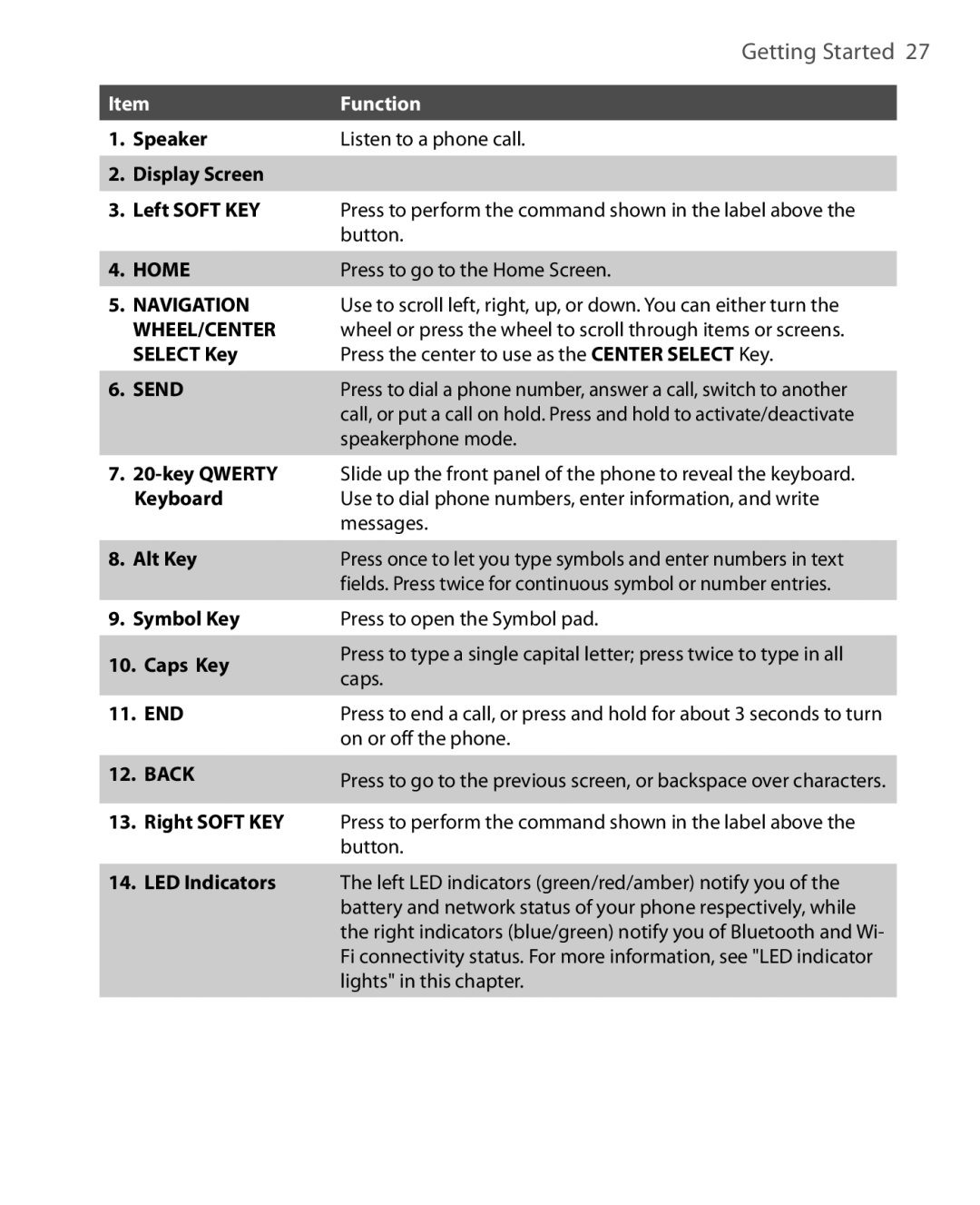 HTC KII0160 user manual Home 