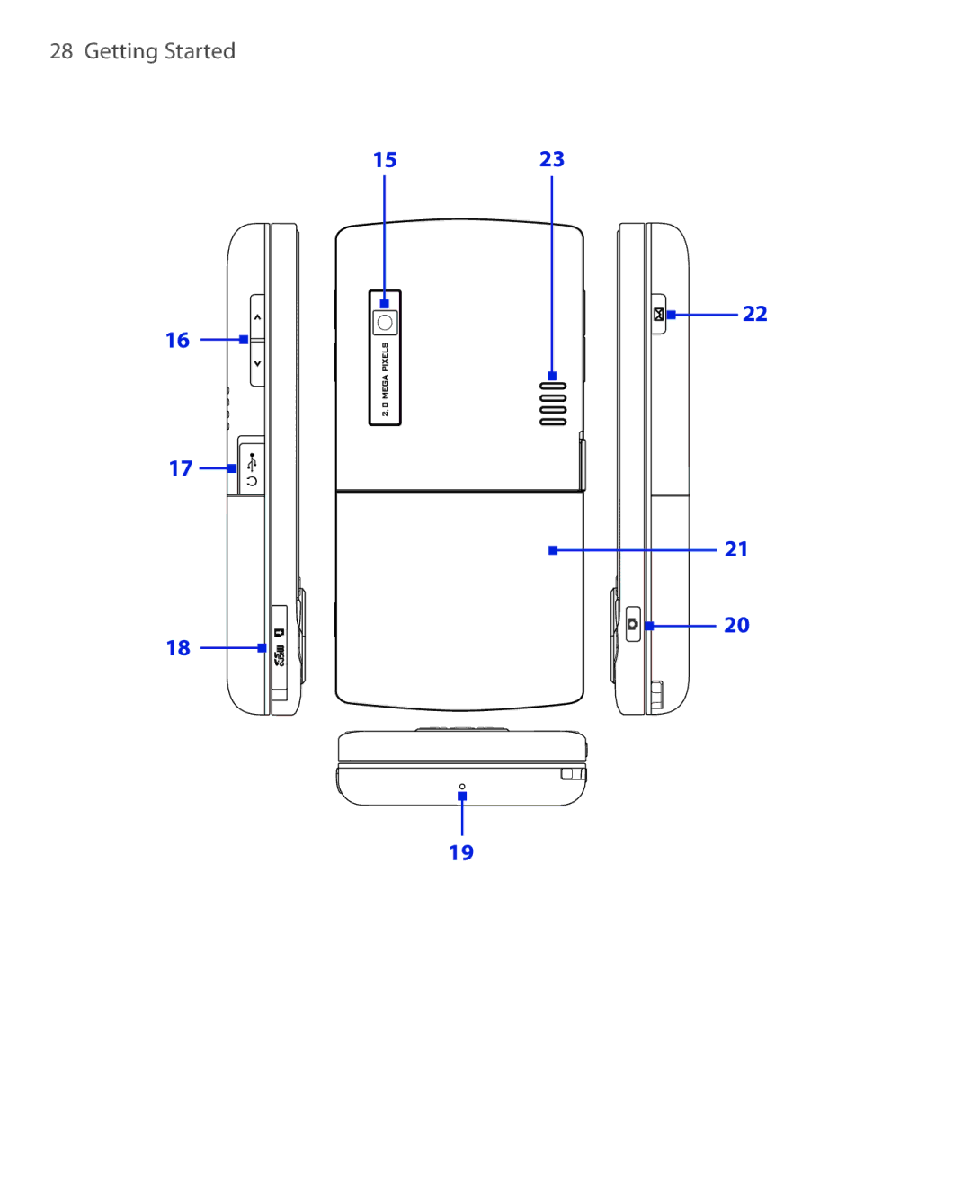 HTC KII0160 user manual 1523 