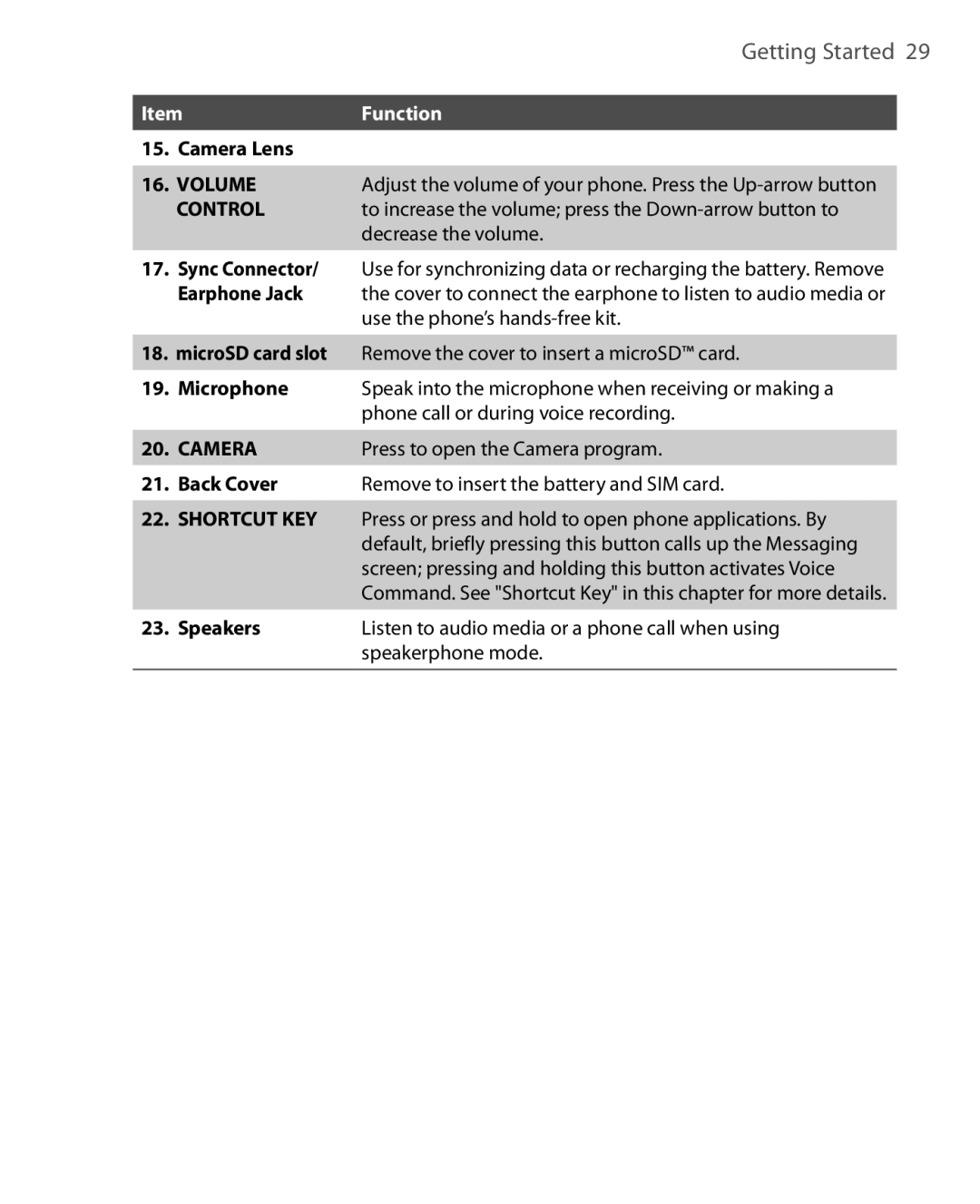 HTC KII0160 user manual Volume 