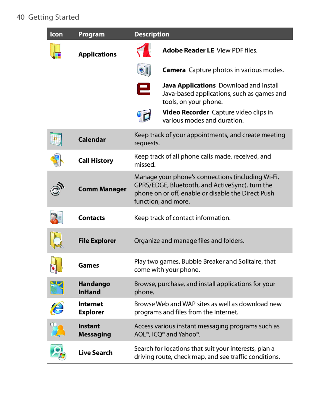 HTC KII0160 user manual Calendar 