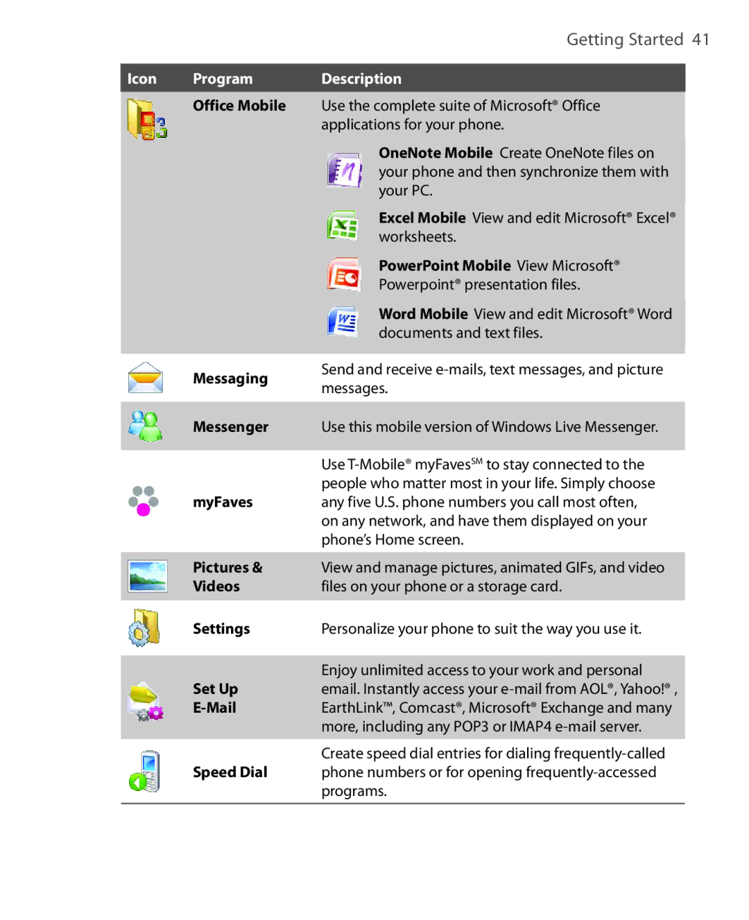 HTC KII0160 user manual Pictures 