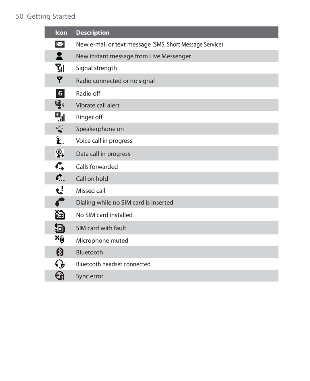 HTC KII0160 user manual Getting Started 