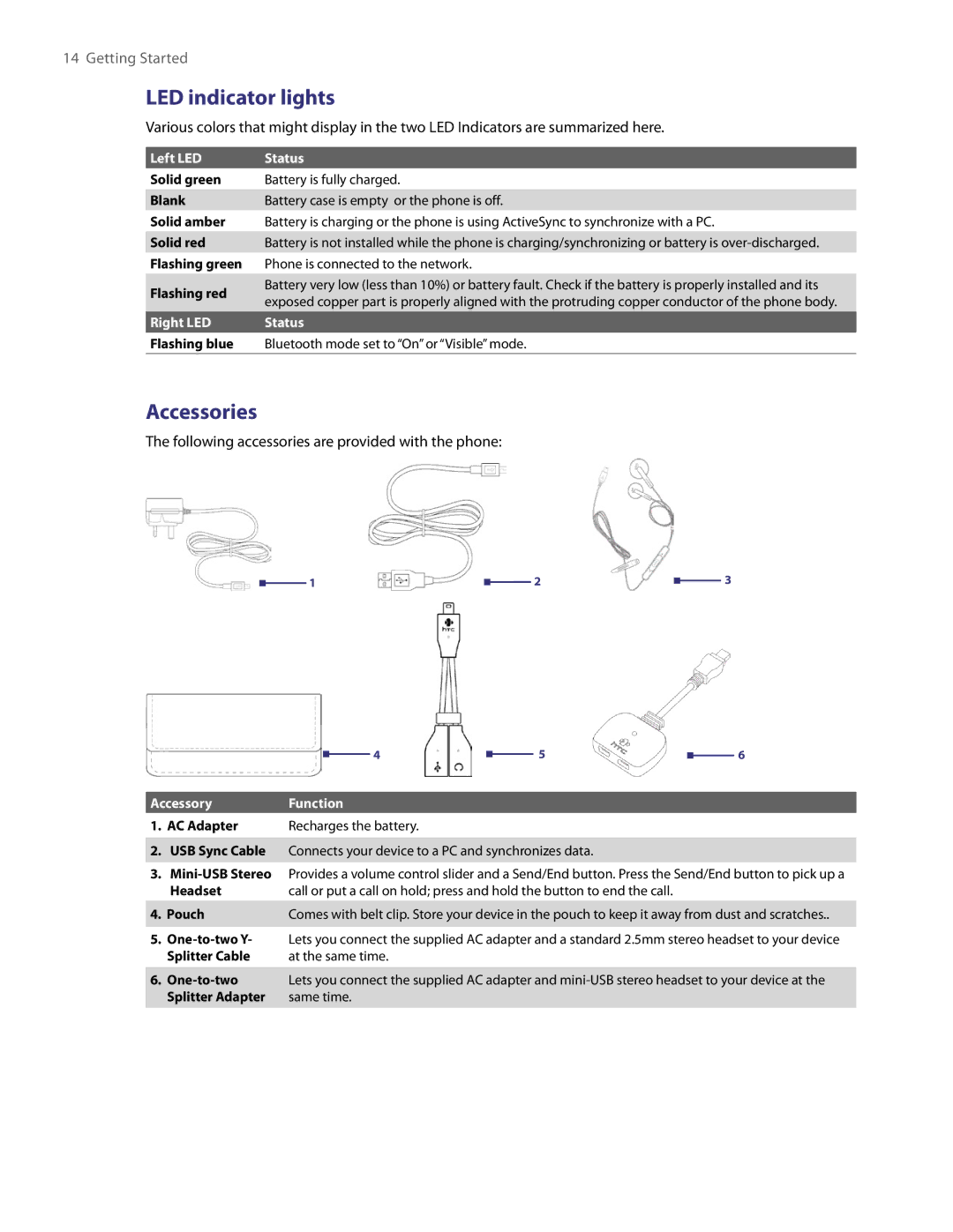 HTC LIBR100 user manual LED indicator lights, Accessories, Left LED Status, Right LED Status, Accessory Function 