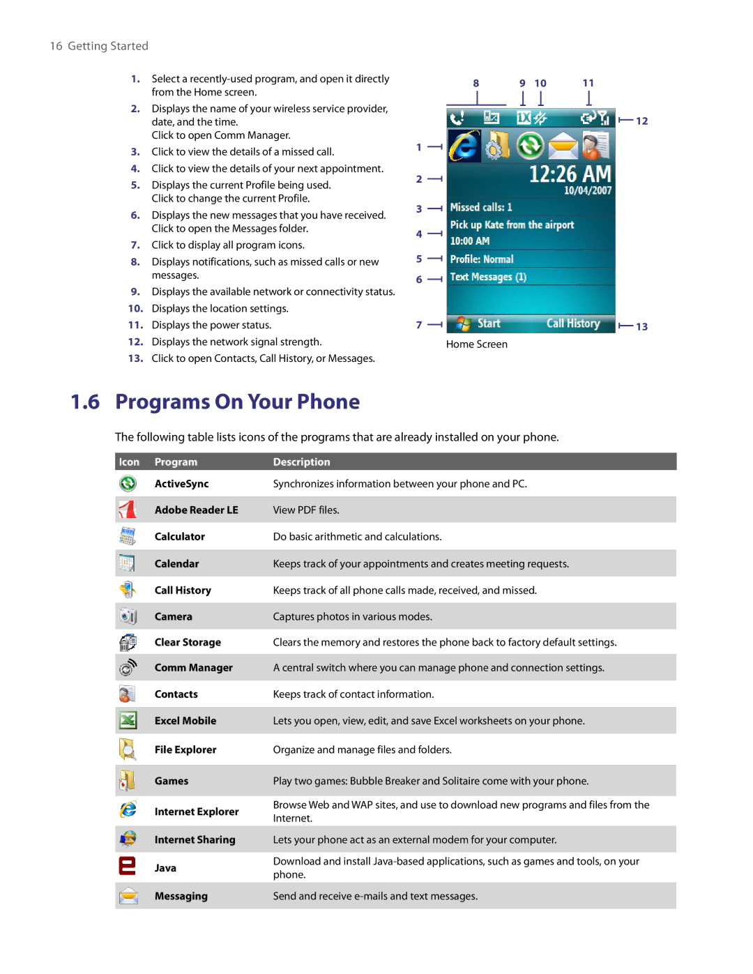 HTC LIBR100 user manual Programs On Your Phone, Icon Program Description 