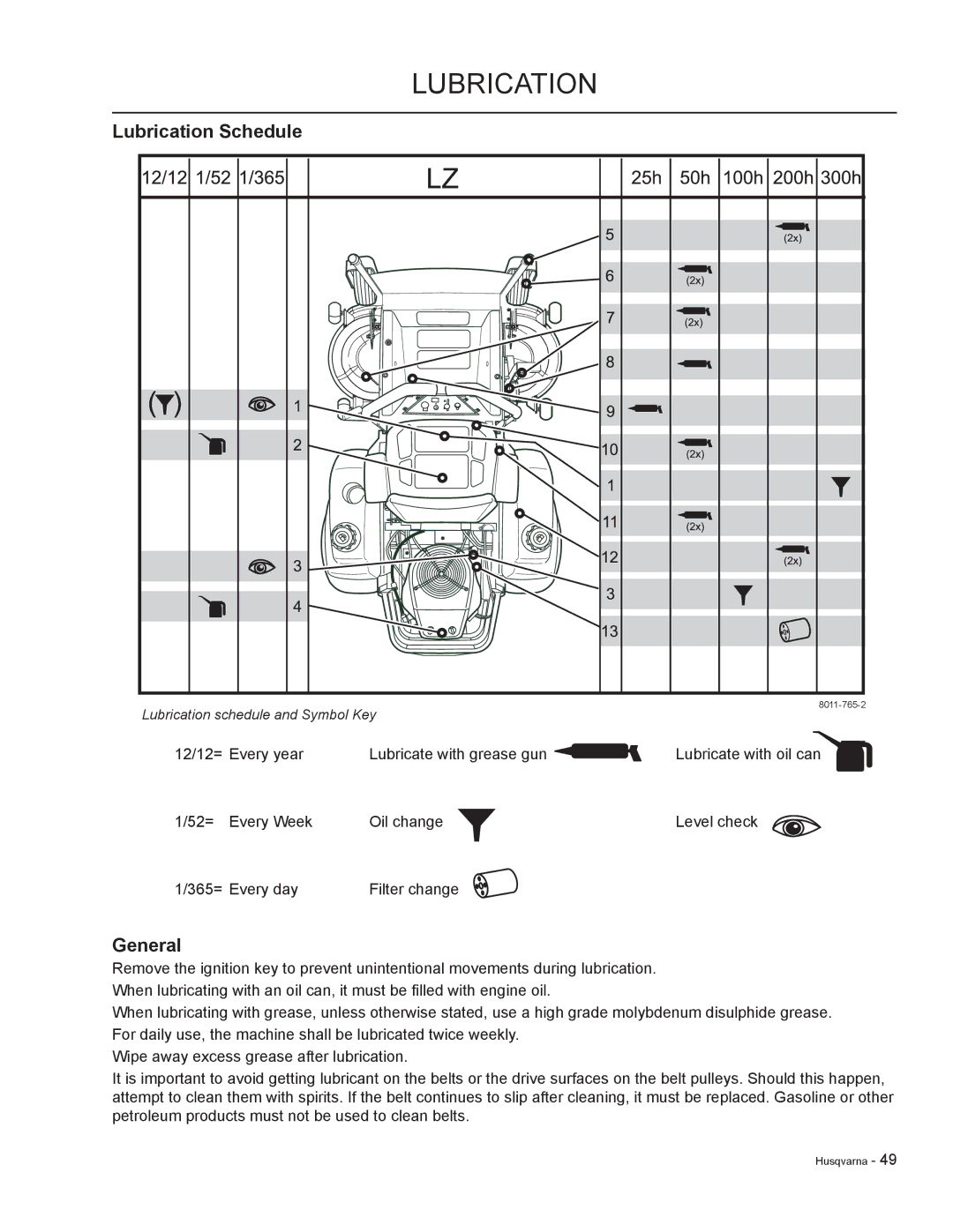 HTC LZ30 / 968999776, LZC6130 / 965879801, LZC5227 / 965879701, LZC5225 / 965879601 manual Lubrication Schedule 