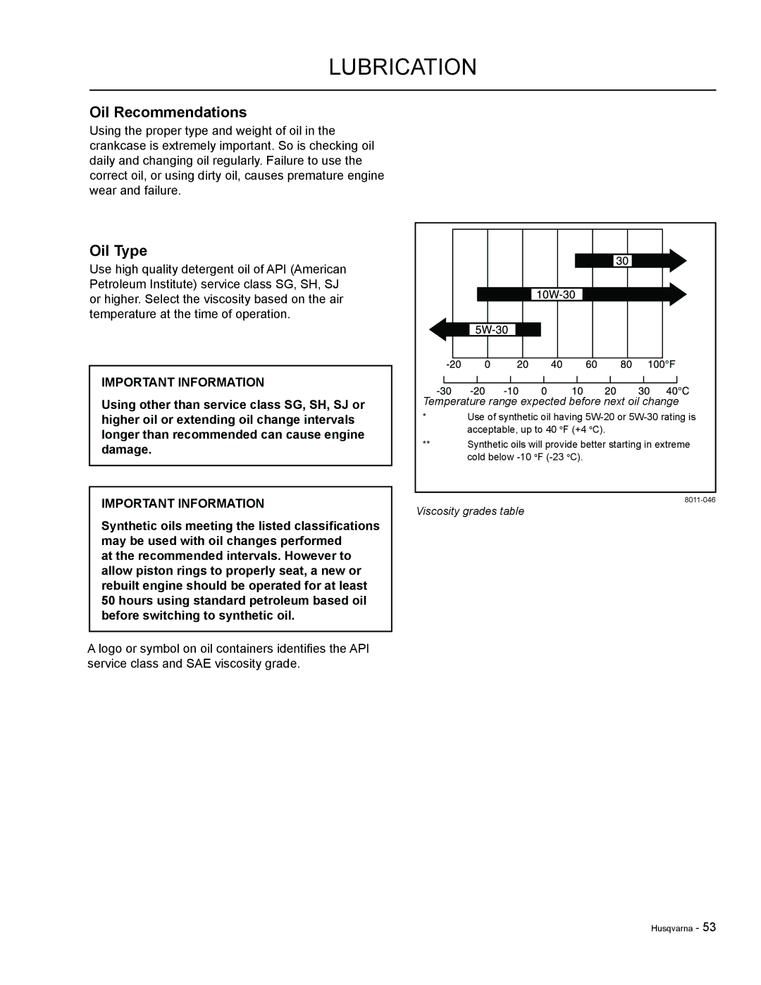 HTC LZ30 / 968999776, LZC6130 / 965879801, LZC5227 / 965879701, LZC5225 / 965879601 manual Oil Recommendations, Oil Type 