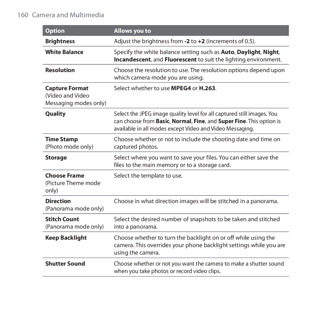 HTC MAPL100, HS S200 manual Brightness 