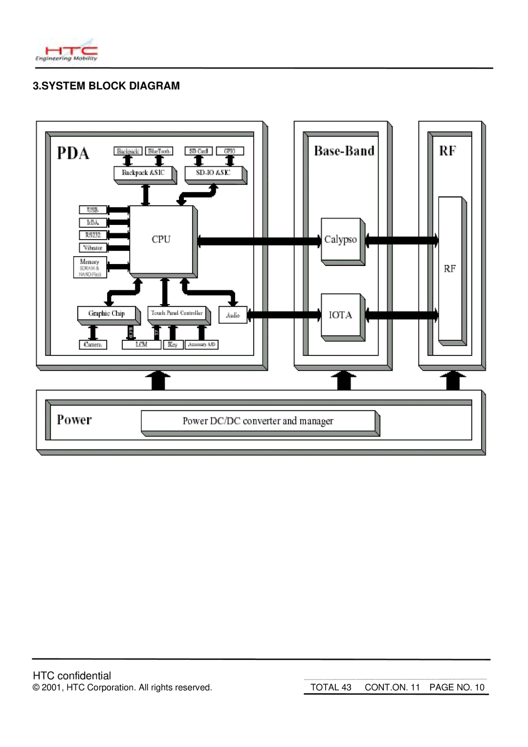 HTC MDA2 service manual System Block Diagram 