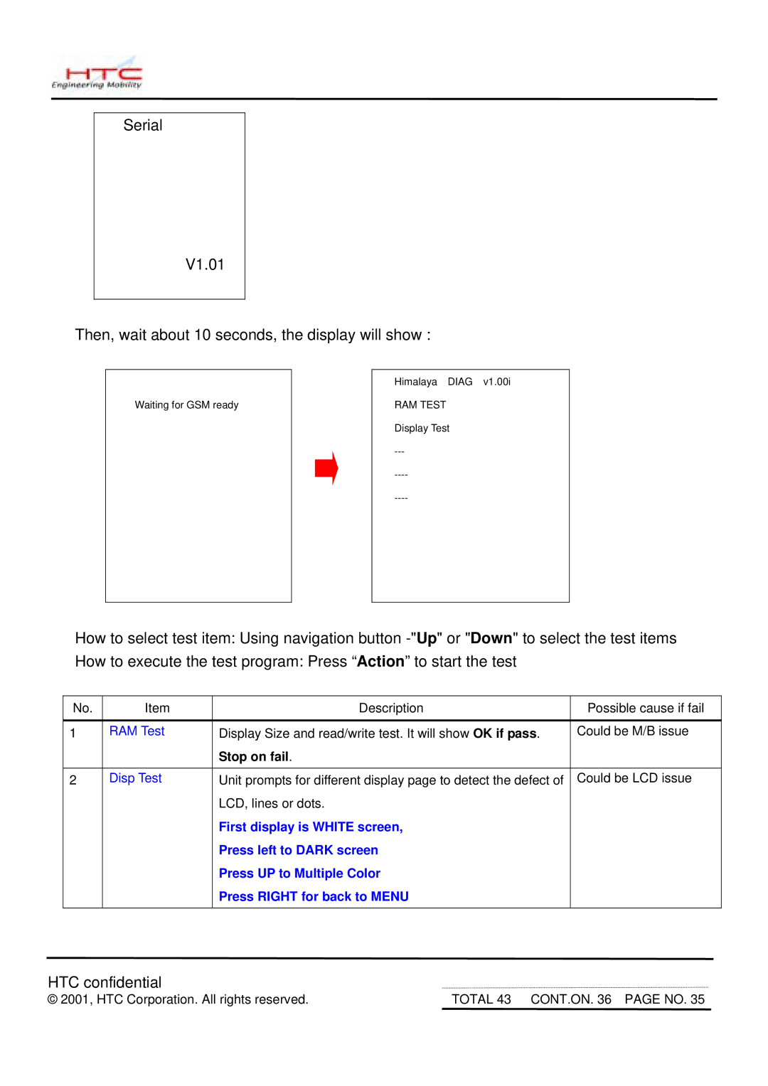 HTC MDA2 service manual Stop on fail 