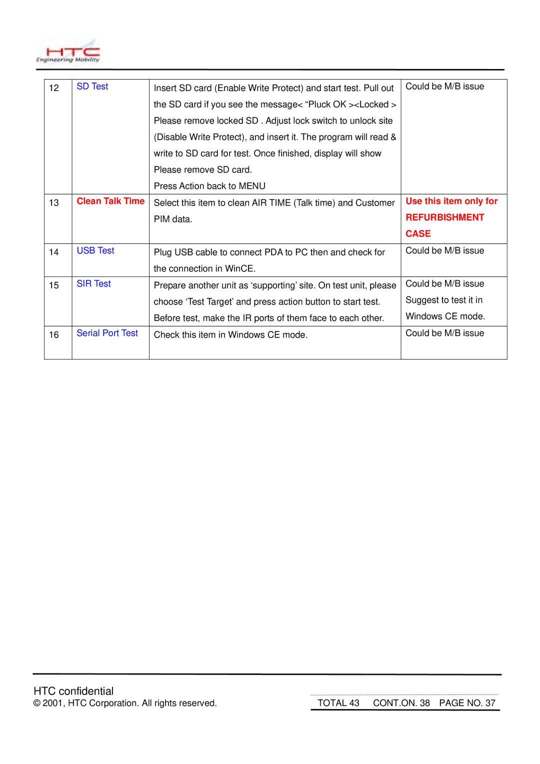 HTC MDA2 service manual Refurbishment 