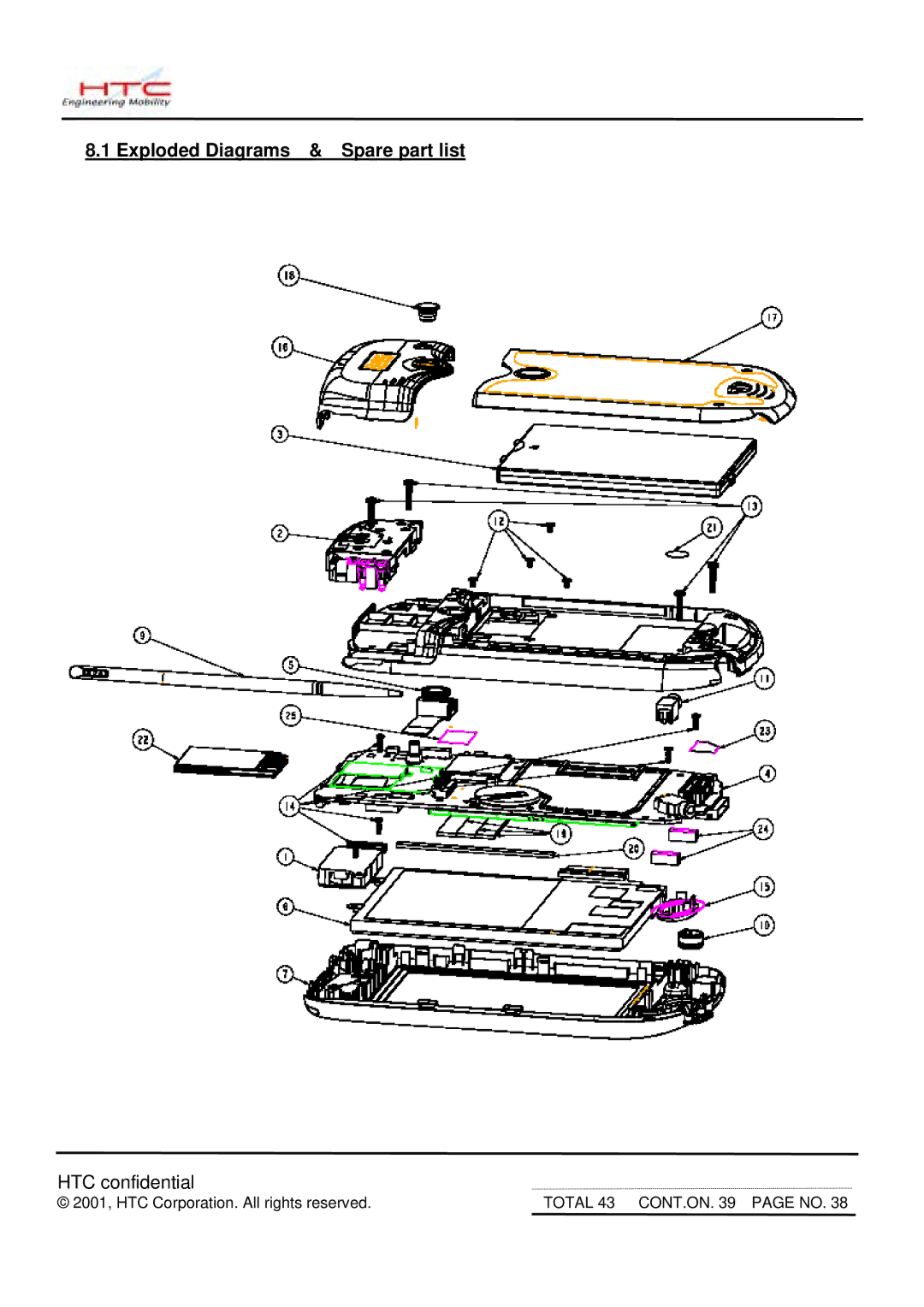 HTC MDA2 service manual Exploded Diagrams & Spare part list 