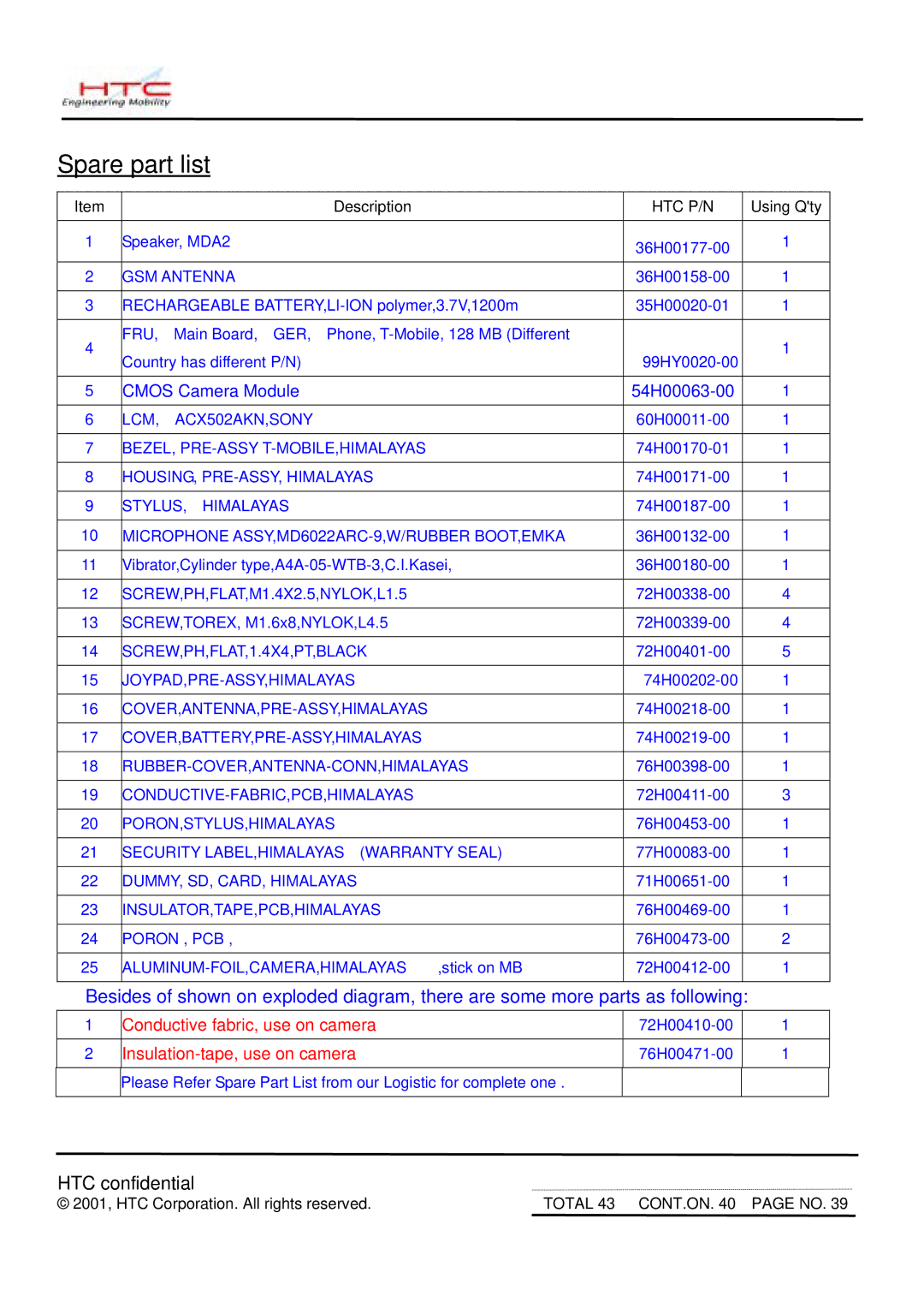 HTC MDA2 service manual Spare part list 