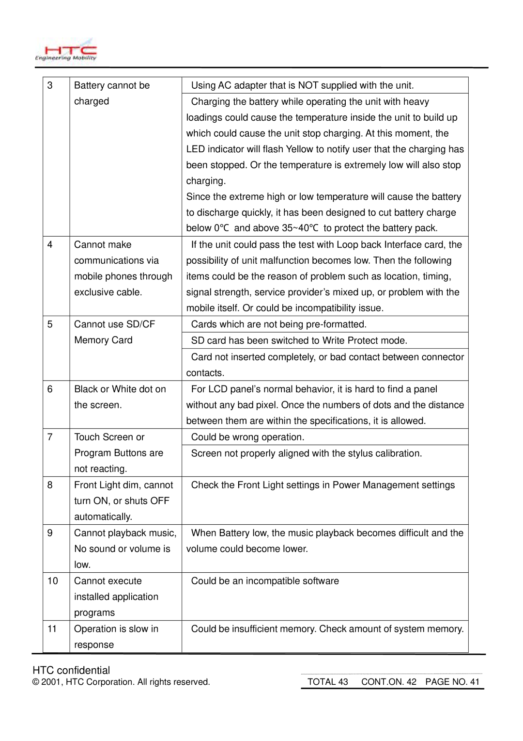 HTC MDA2 service manual Response 