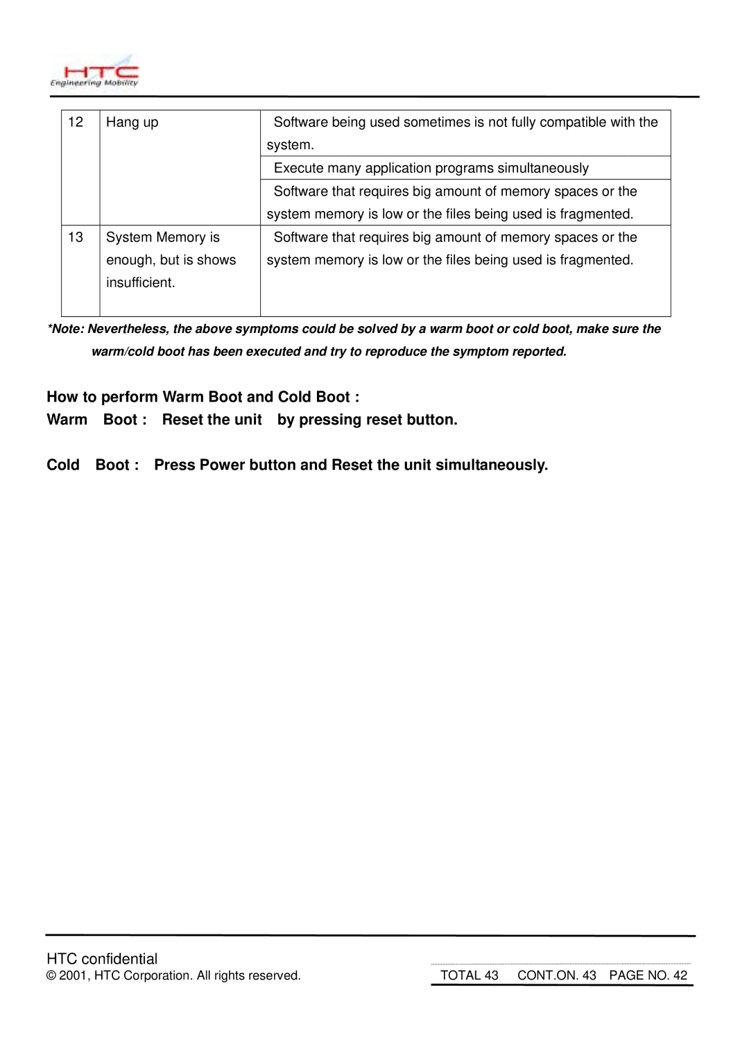 HTC MDA2 service manual HTC confidential 