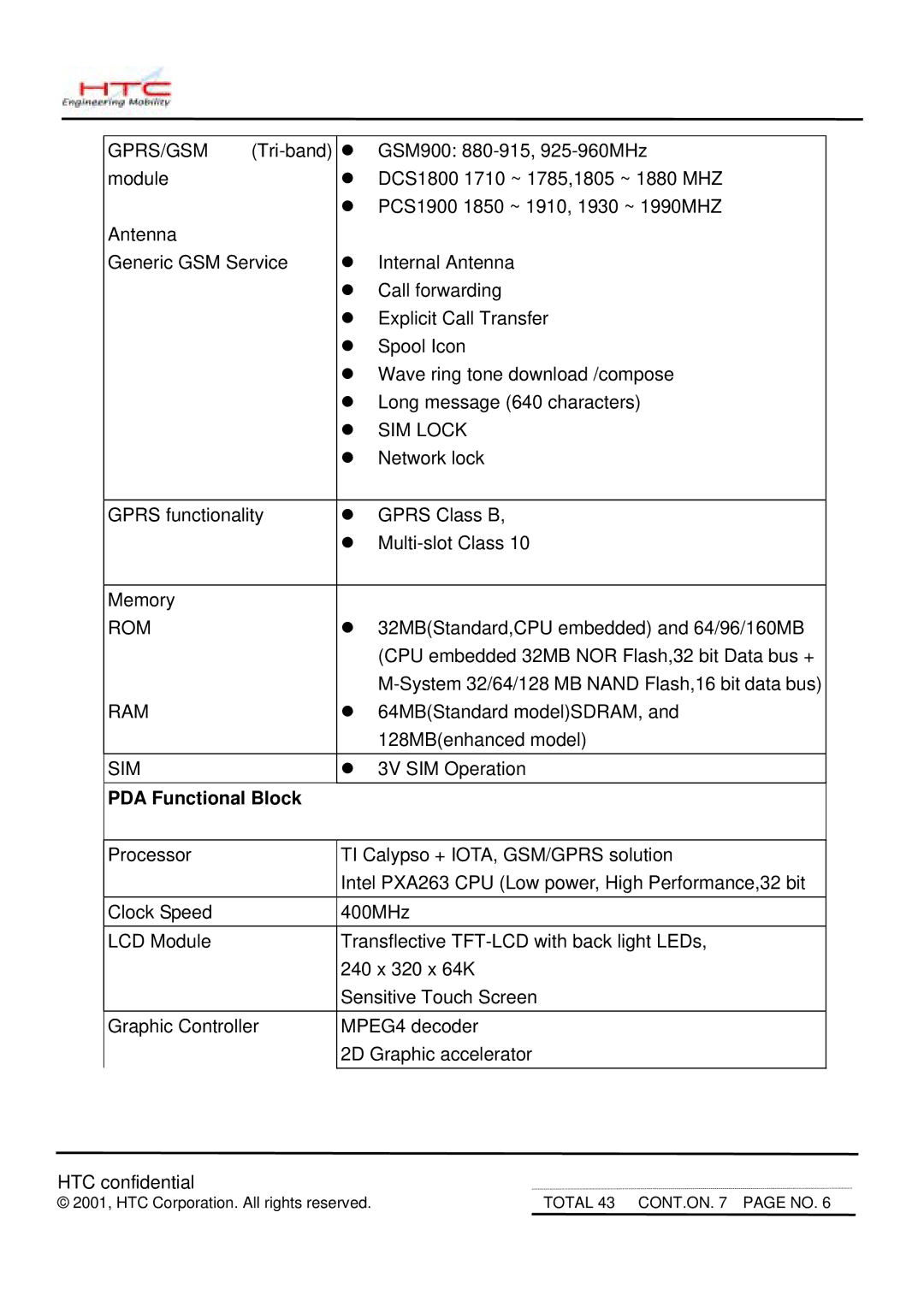 HTC MDA2 service manual Gprs/Gsm, PDA Functional Block 