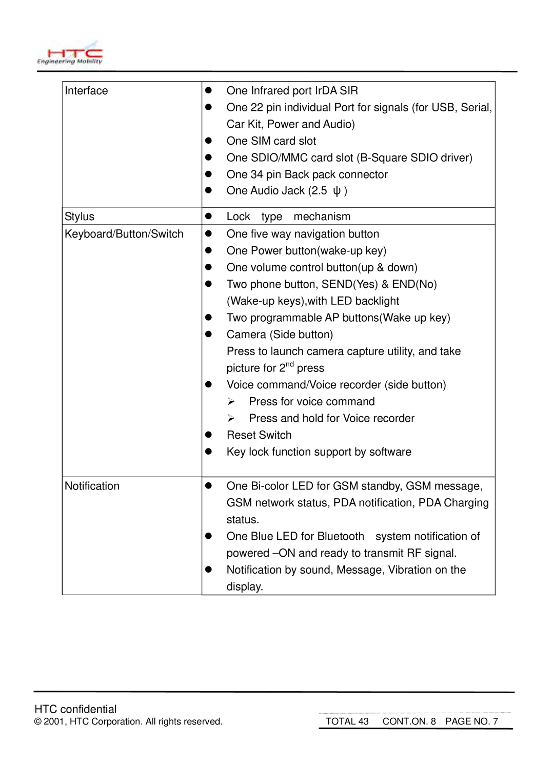 HTC MDA2 service manual Total 43 CONT.ON page no 