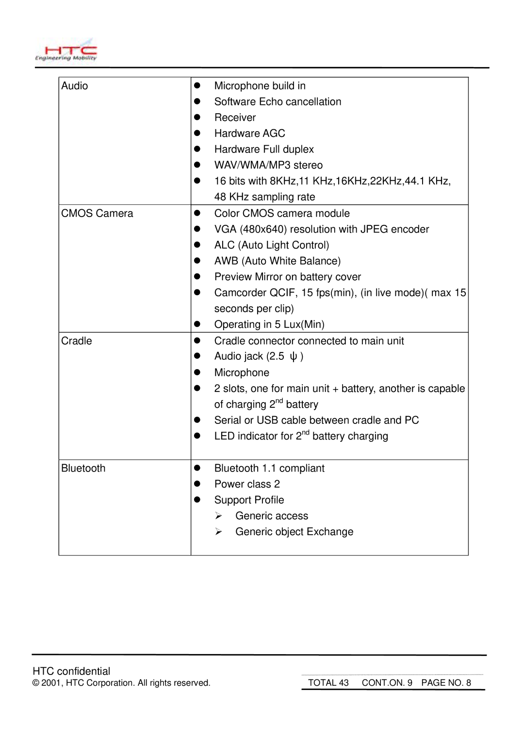 HTC MDA2 service manual Total 43 CONT.ON page no 