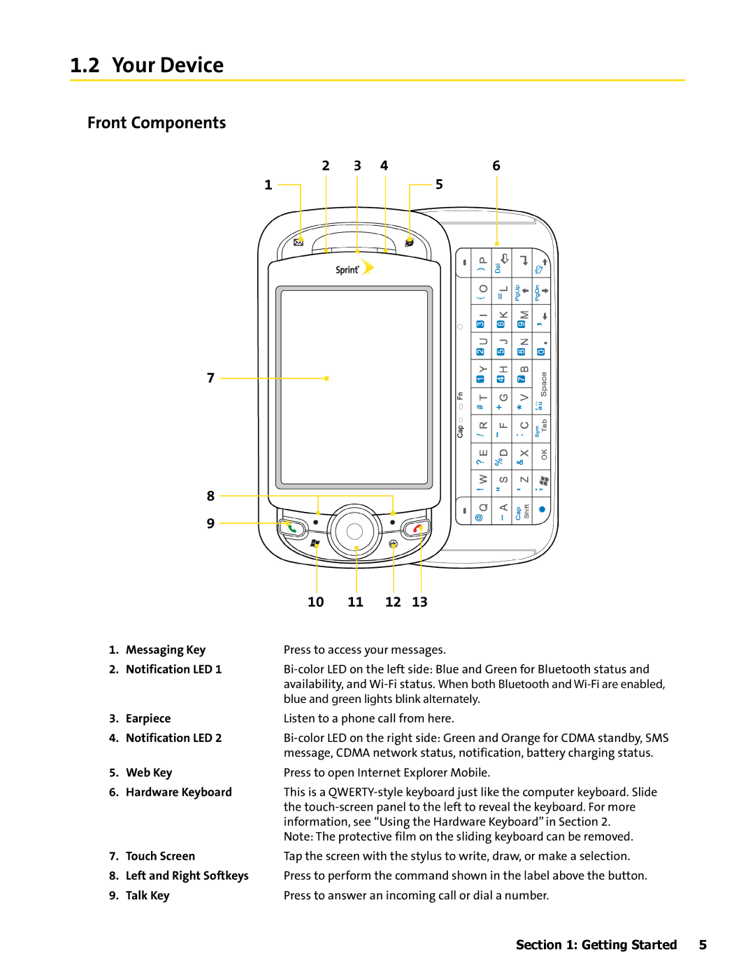 HTC Mogul manual Your Device, Front Components 