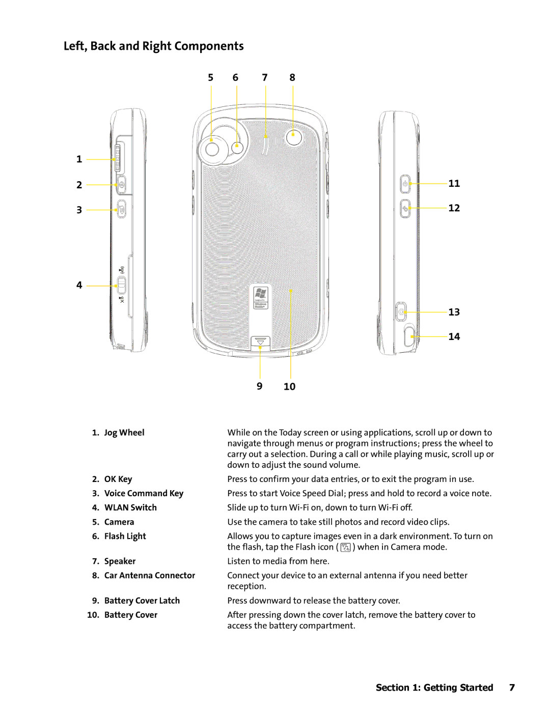 HTC Mogul manual Left, Back and Right Components, Jog Wheel, Down to adjust the sound volume 