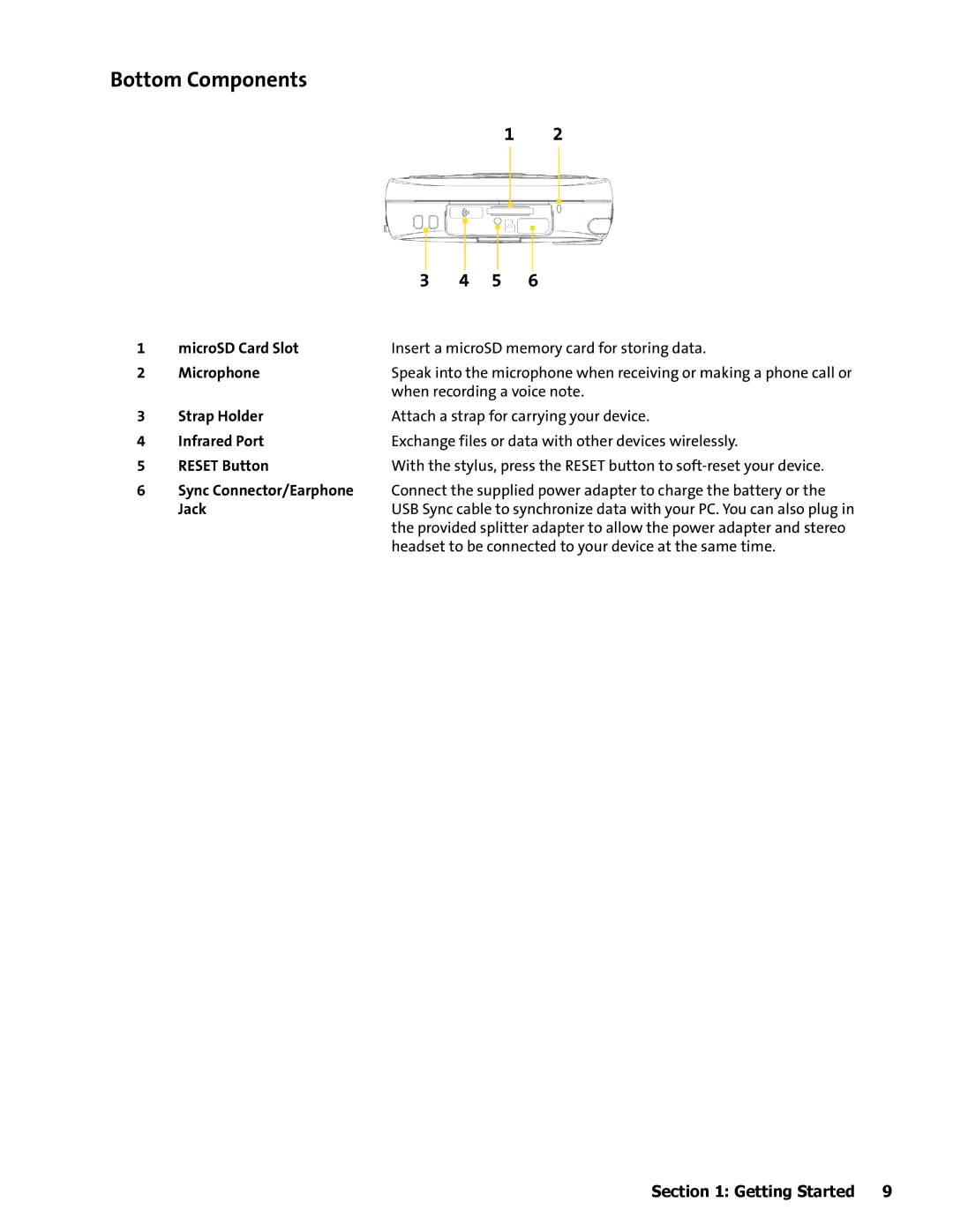 HTC Mogul manual Bottom Components, Jack 