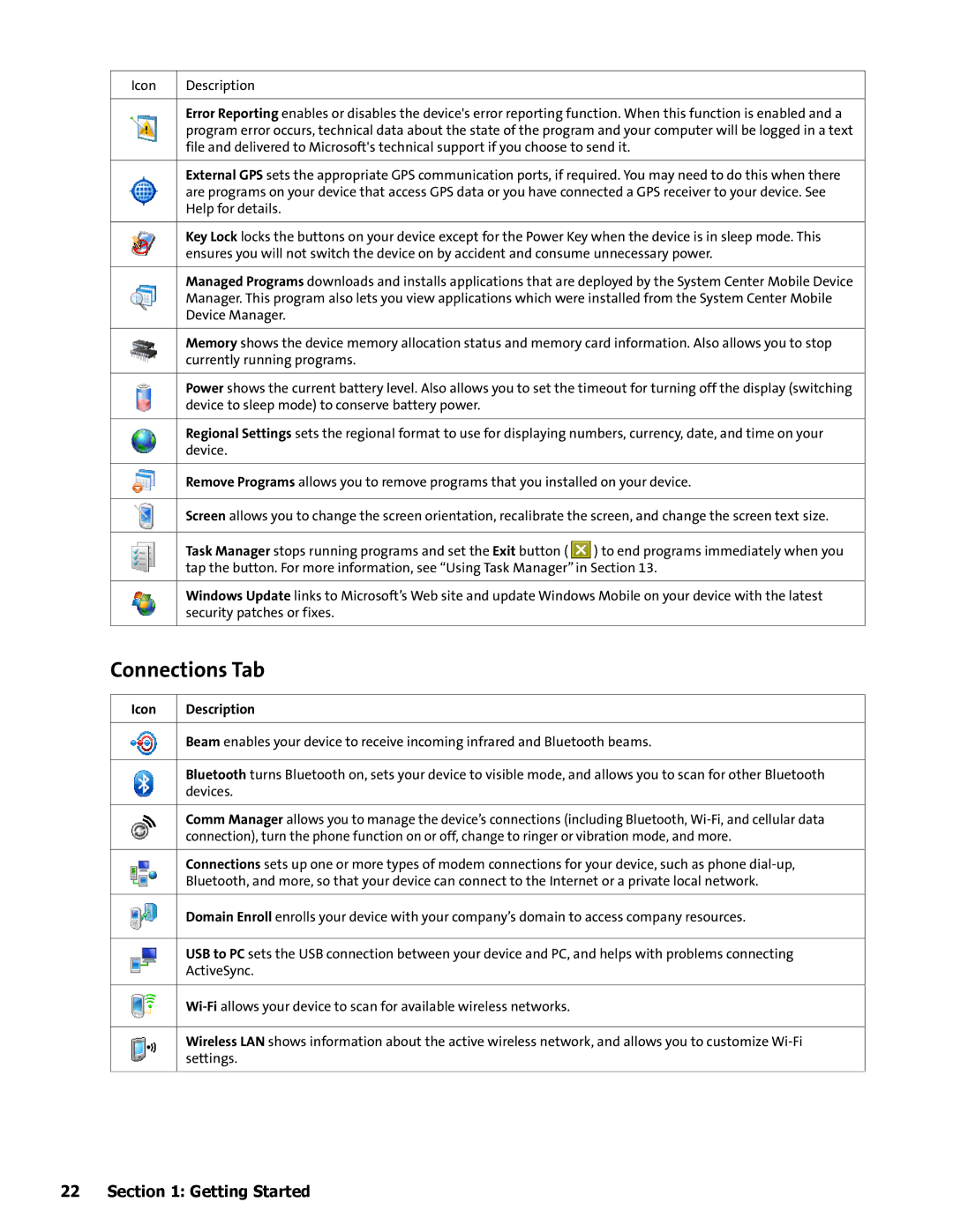 HTC Mogul manual Connections Tab, Icon Description 