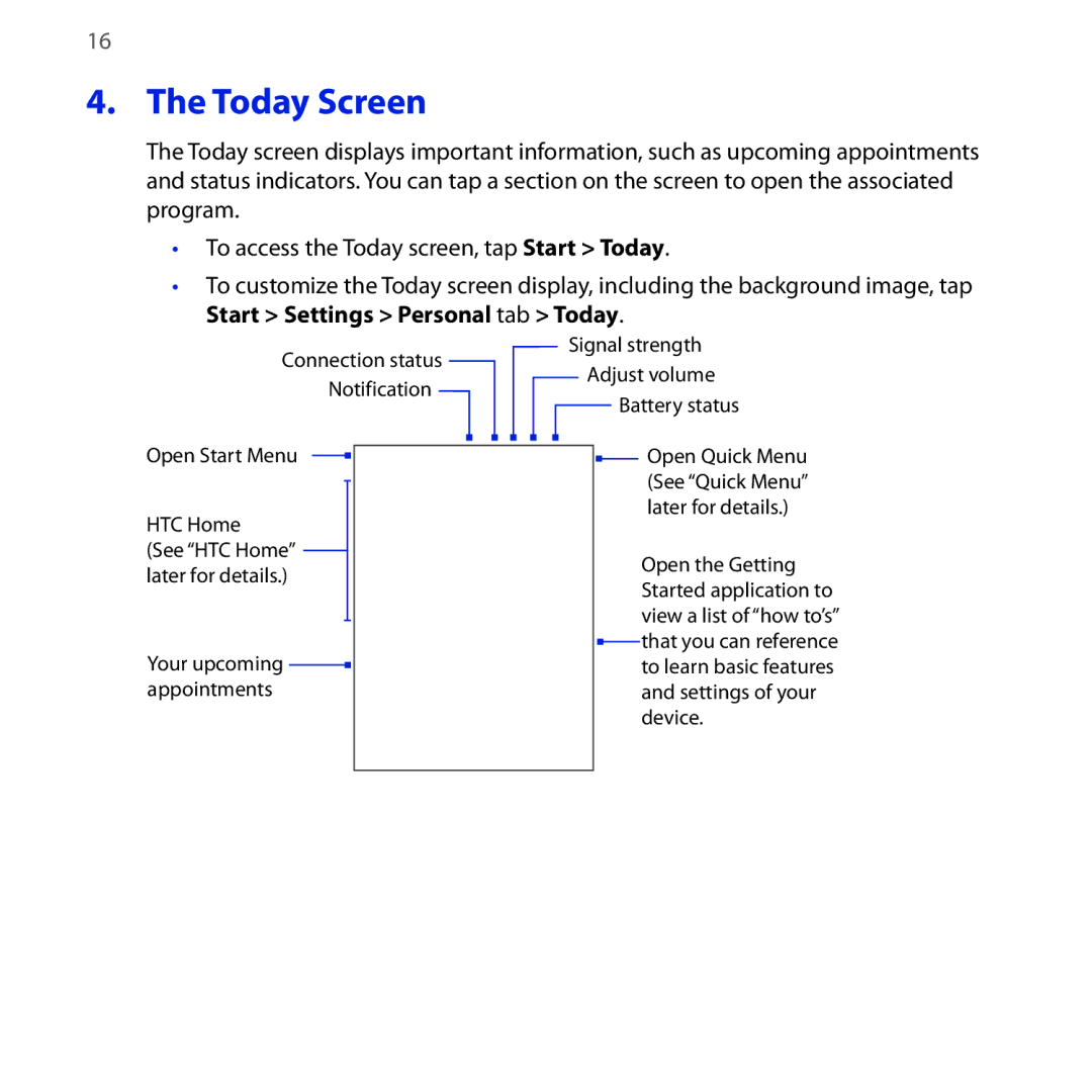 HTC NEON400 quick start Today Screen 