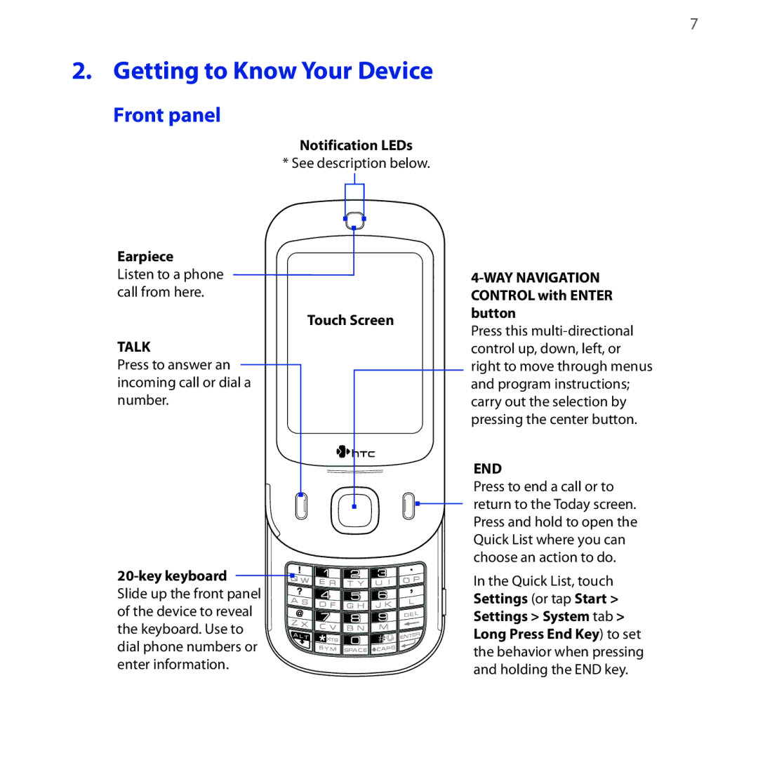 HTC NEON400 quick start Getting to Know Your Device, Front panel 