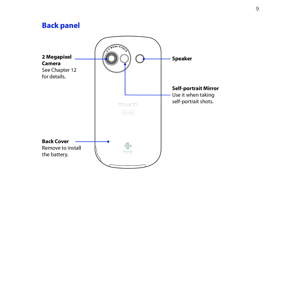 HTC NEON400 quick start Back panel 