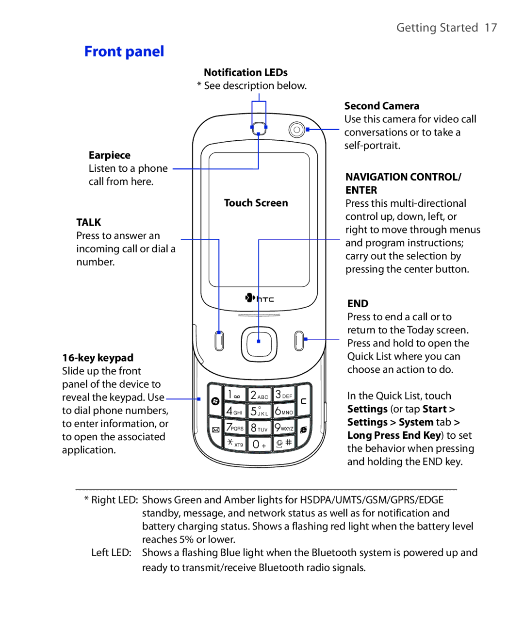 HTC NIKI100 user manual Front panel, Talk 