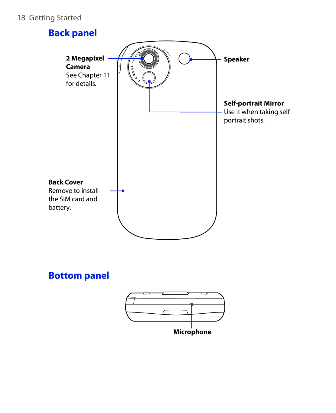 HTC NIKI100 user manual Back panel, Bottom panel 