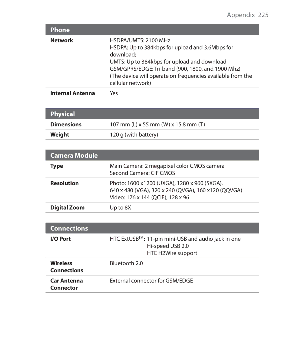 HTC NIKI100 user manual Physical 