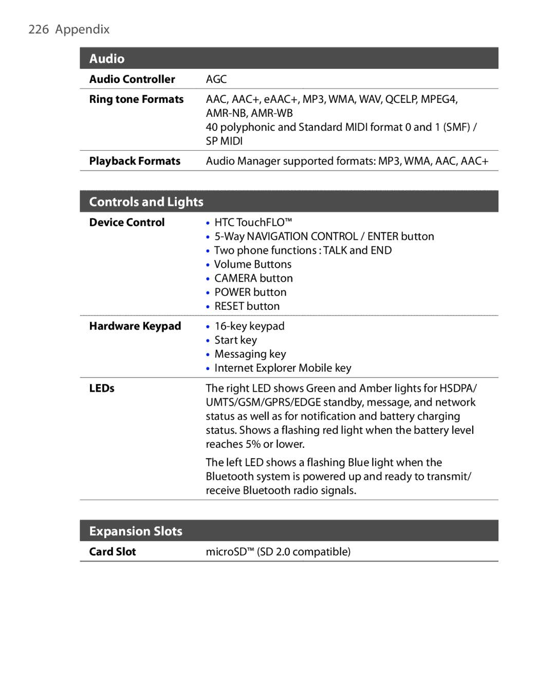 HTC NIKI100 user manual Expansion Slots 