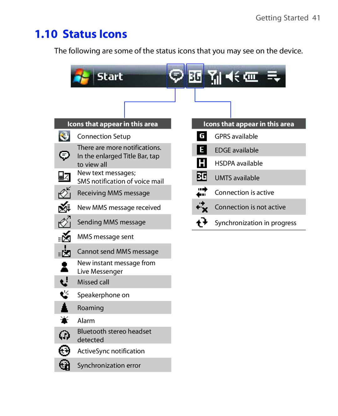 HTC NIKI100 user manual Icons that appear in this area 