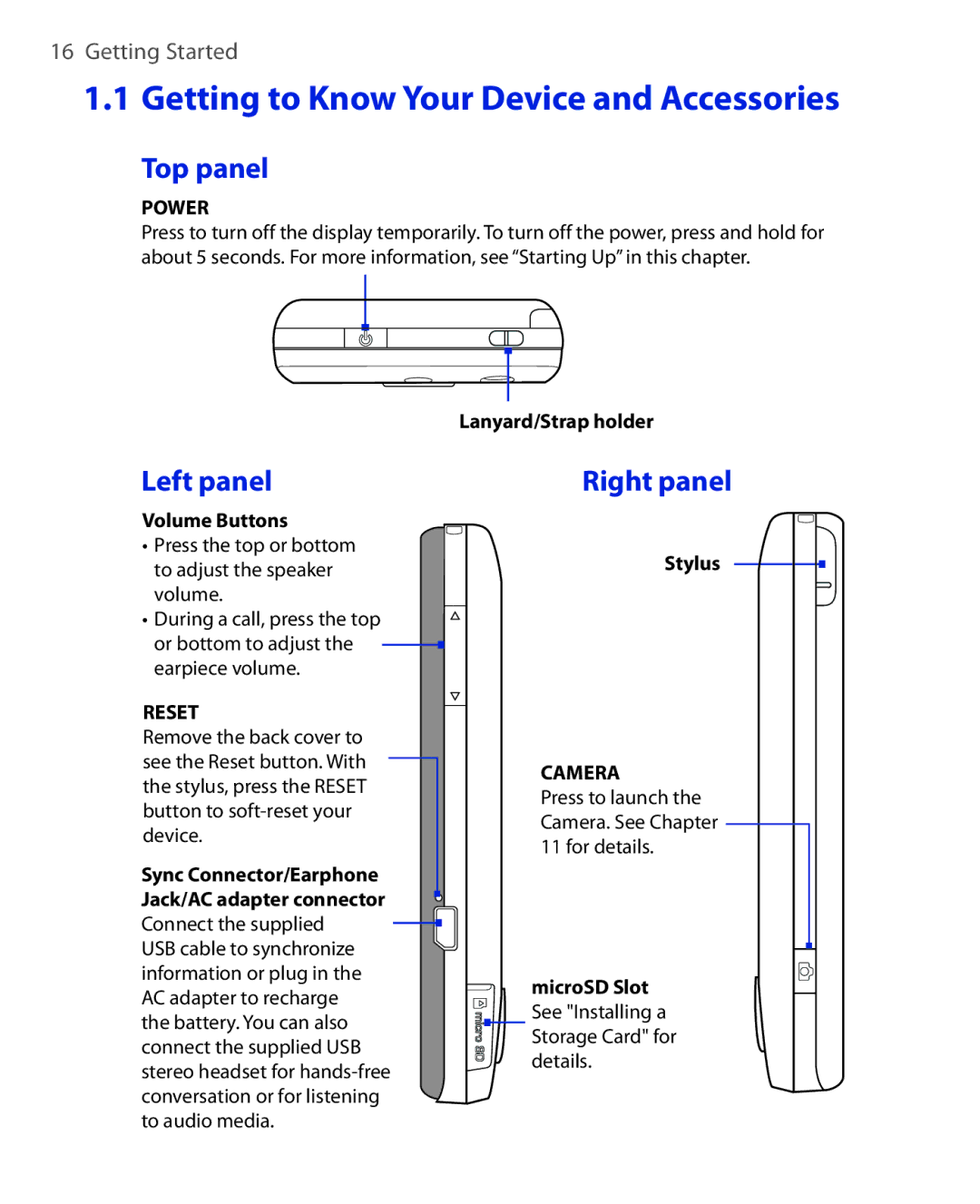 HTC NIKI160 user manual Top panel, Left panel, Right panel 