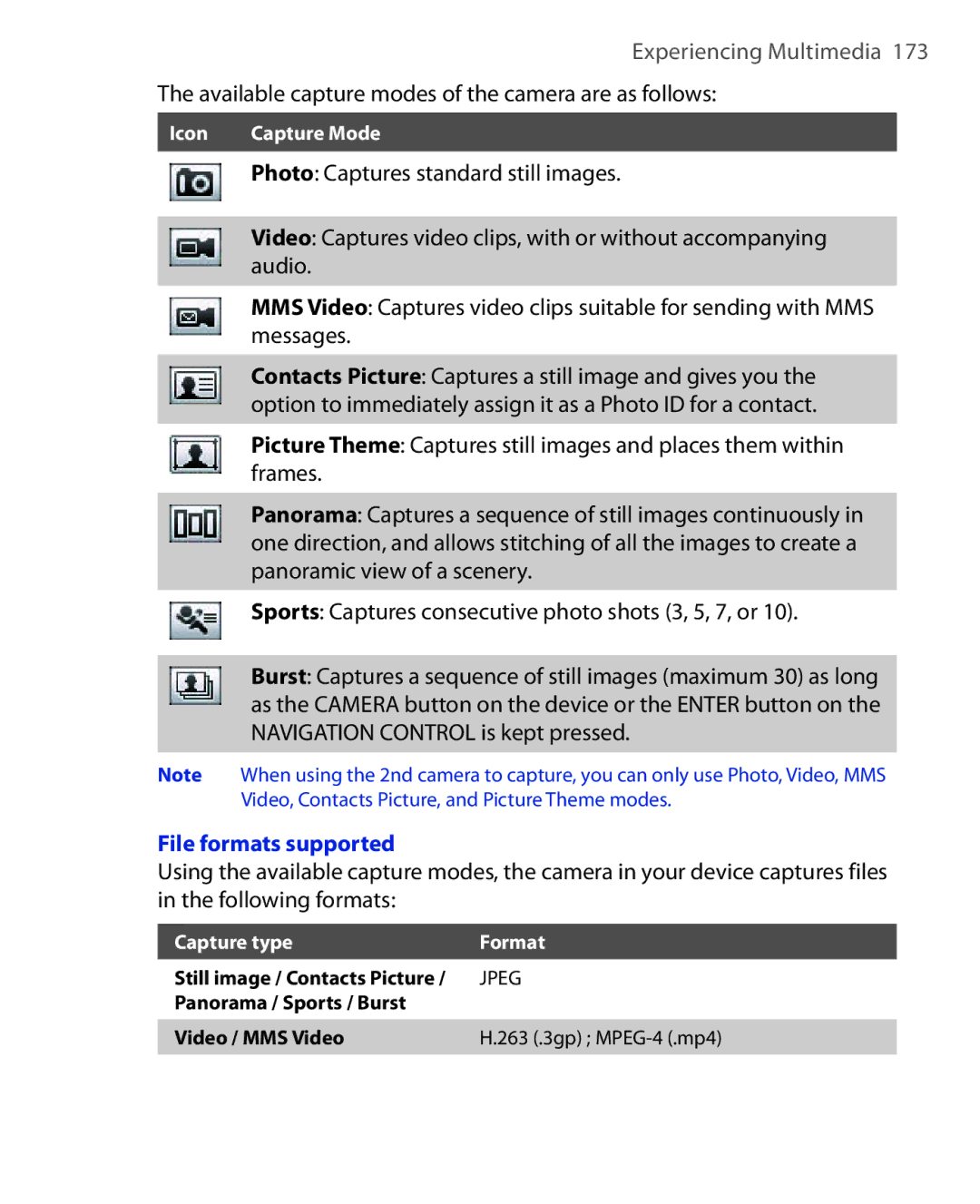 HTC NIKI160 user manual File formats supported 