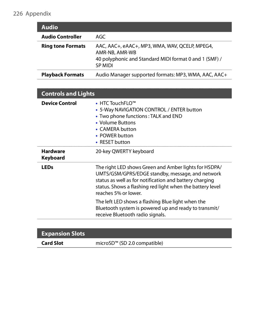 HTC NIKI160 user manual Expansion Slots 