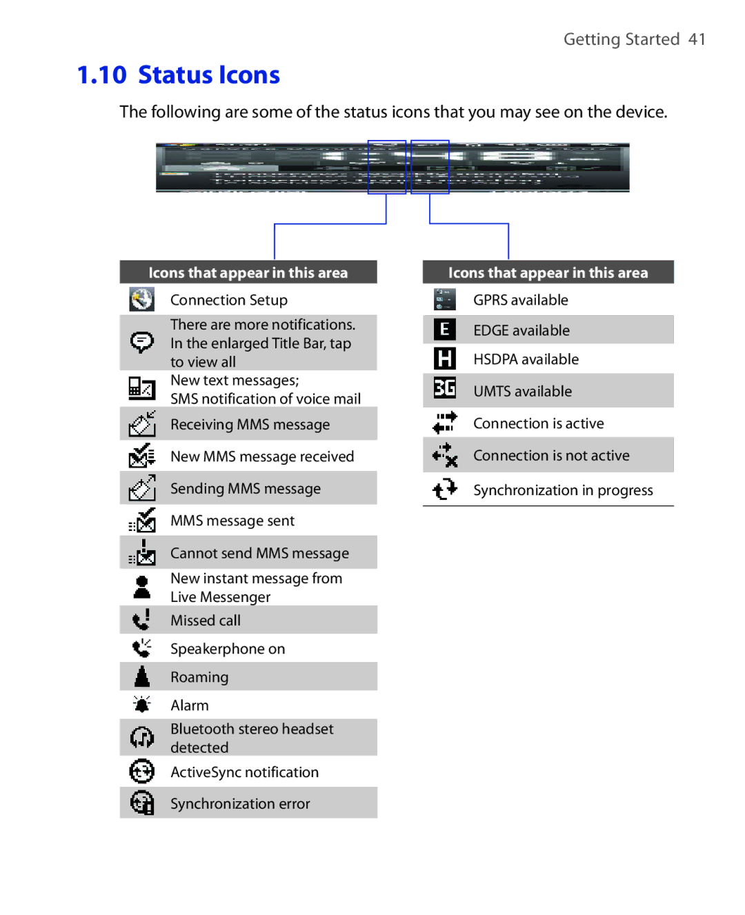 HTC NIKI160 user manual Icons that appear in this area 