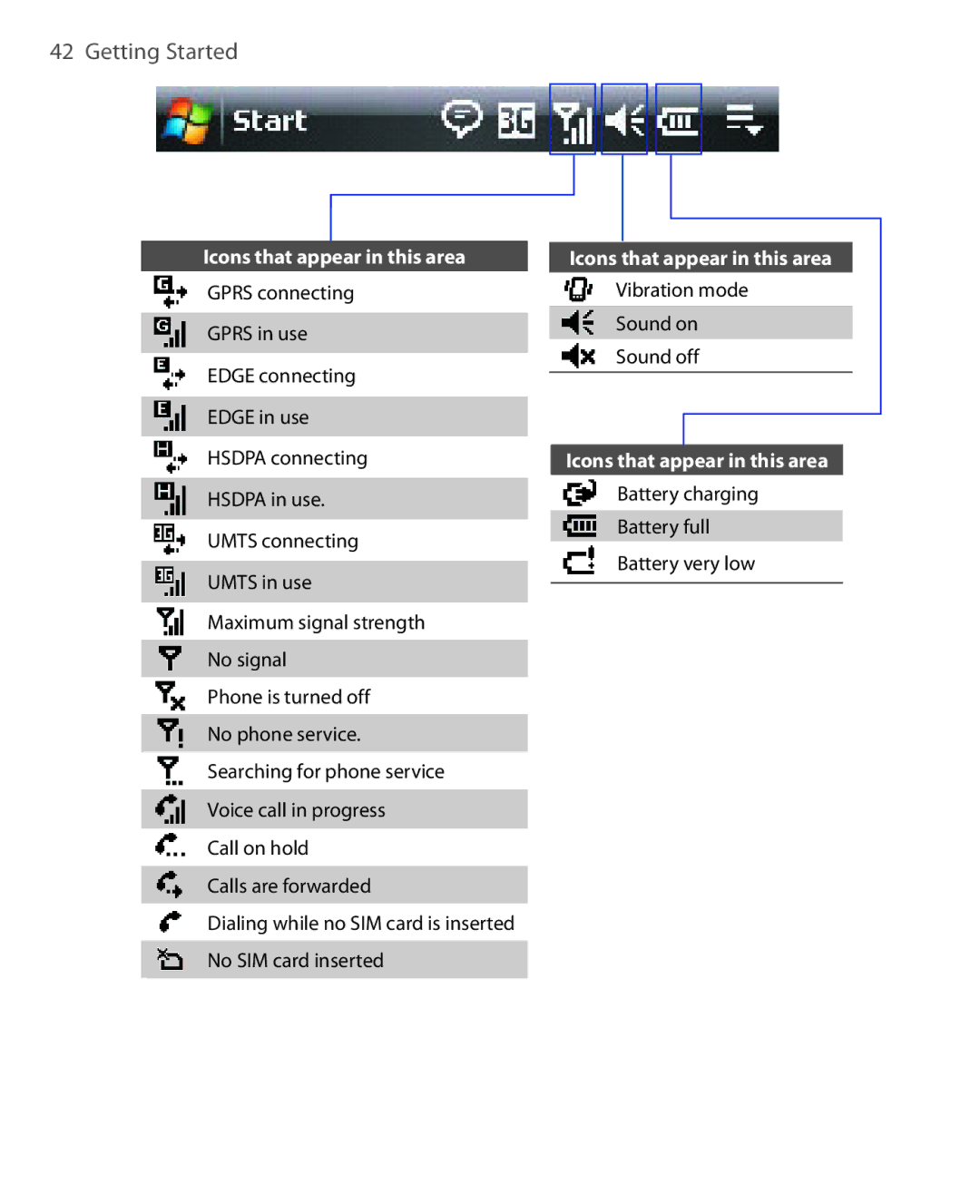 HTC NIKI160 user manual Vibration mode Sound on Sound off 