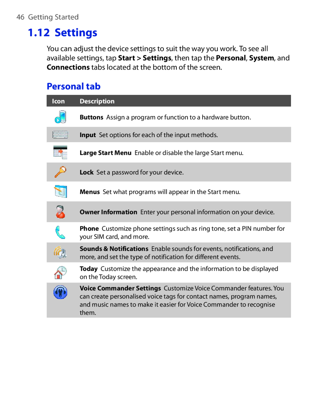 HTC NIKI160 user manual Settings, Personal tab 