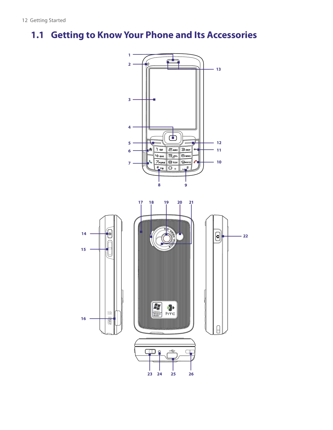 HTC NM8LIBR100 user manual Getting to Know Your Phone and Its Accessories 