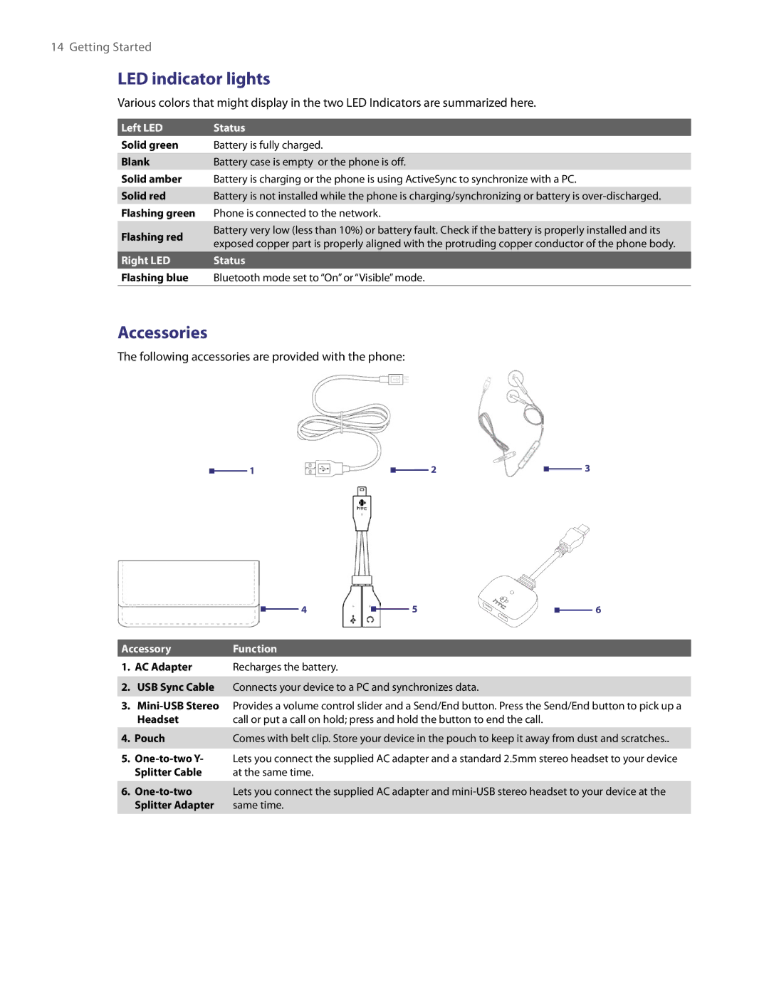 HTC NM8LIBR100 user manual LED indicator lights, Accessories, Left LED Status, Right LED Status, Accessory Function 