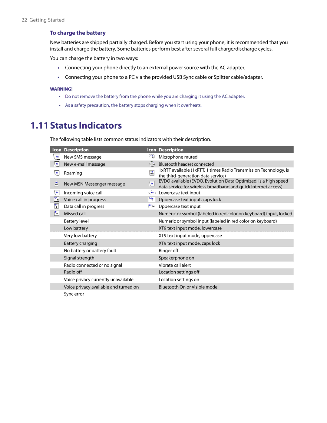 HTC NM8LIBR100 user manual Status Indicators, To charge the battery, Icon Description 