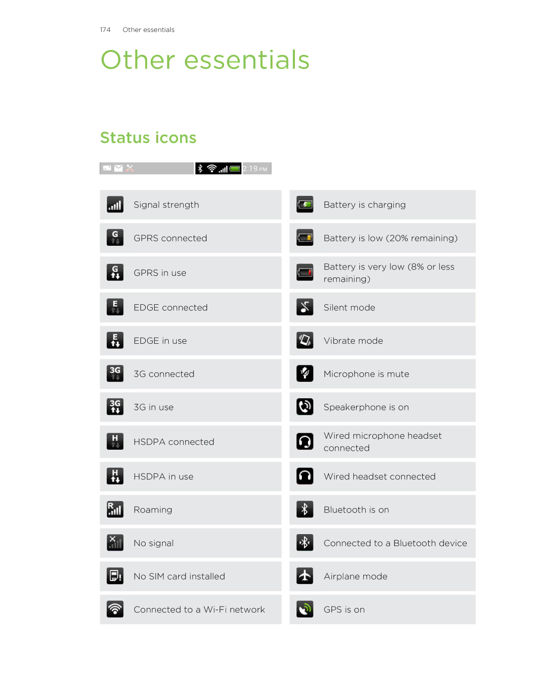 HTC ONESTMB manual Other essentials, Status icons 