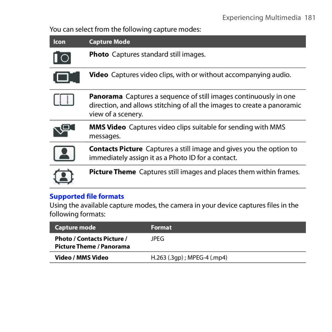 HTC OPAL100 user manual Supported file formats 