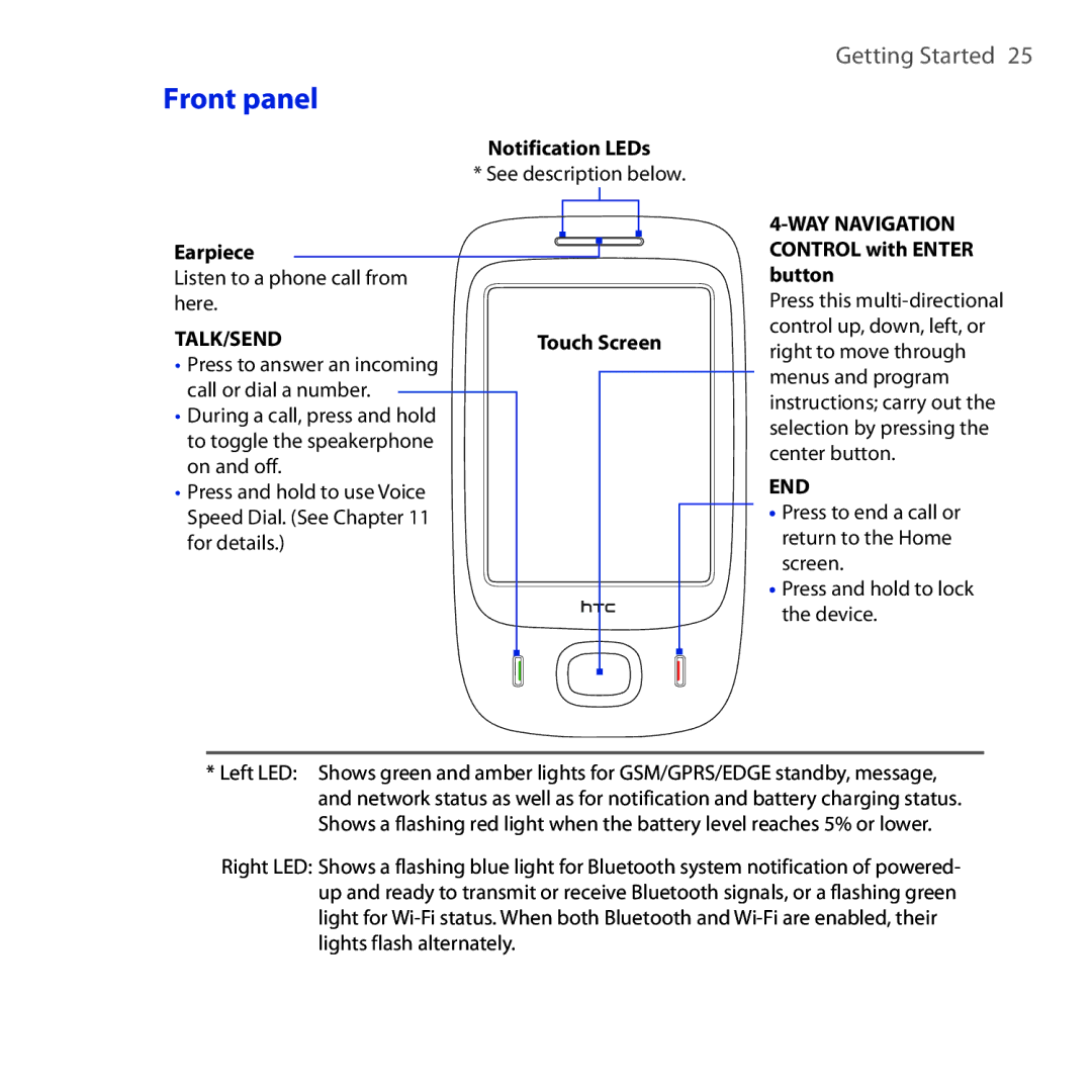 HTC OPAL100 user manual Front panel, Talk/Send 