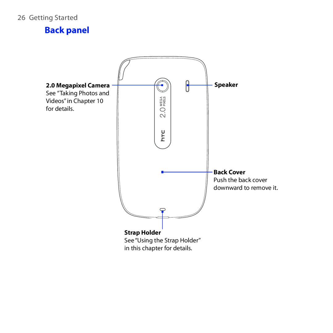 HTC OPAL100 user manual Back panel 